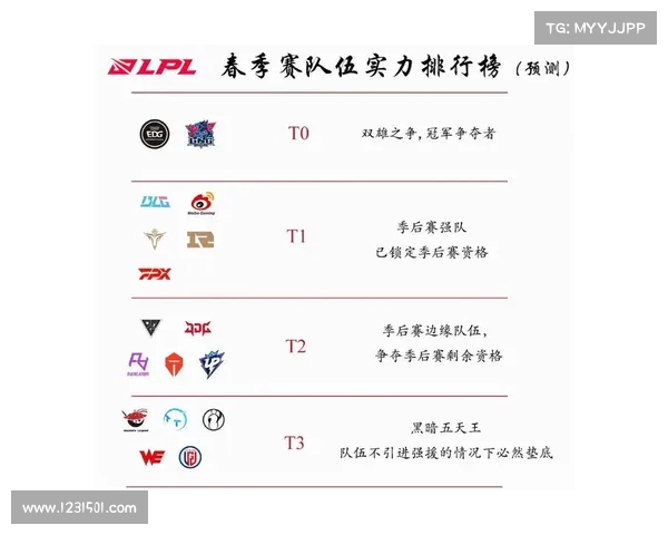 LPL战队实力分析与未来发展趋势探讨